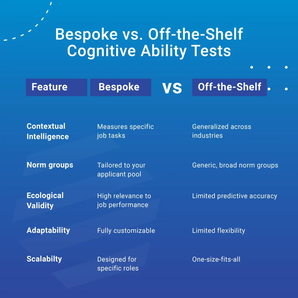 Bespoke vs Off the Shelf Cognitive ability Tests