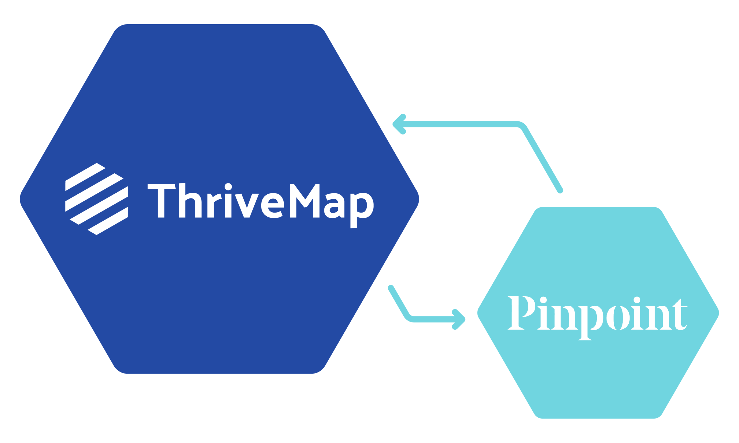 PinPoint ATS Integration ThirveMap Hiring assessment