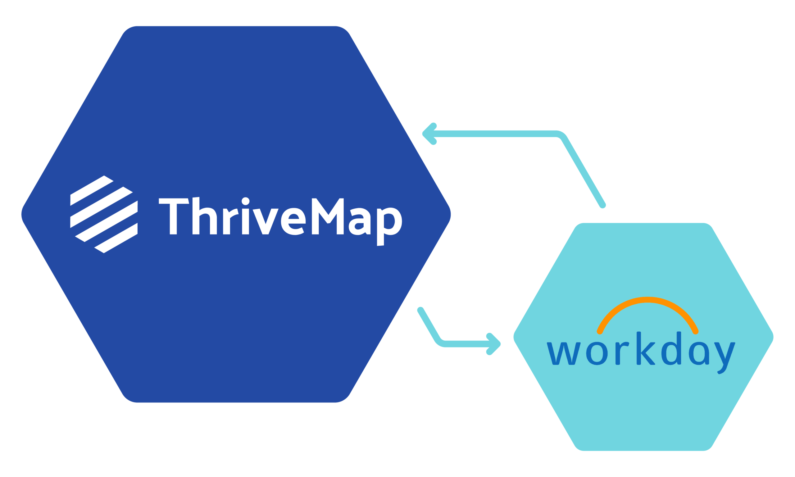 workday assessment integration