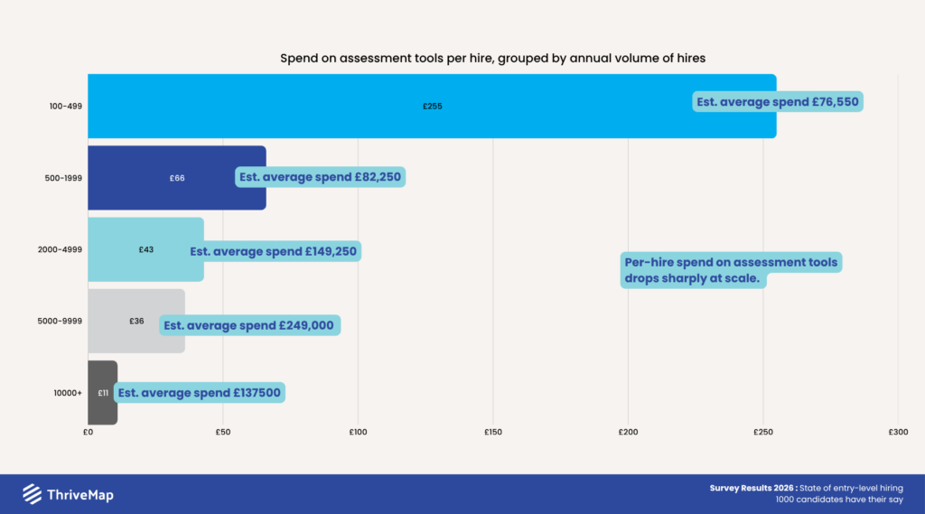 Annual spend vs cost per hire (1)